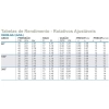 BOCAL ROTATIVO RN200 -ADJ 4.2 A 6.5M - KRAIN